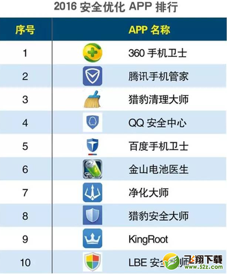 手機(jī)安全軟件評測與選擇指南 守護(hù)您的數(shù)字生活