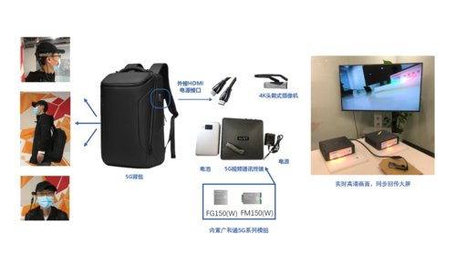 奧維視訊5G+4K移動(dòng)單兵視訊系統(tǒng)正式商用 廣和通模組驅(qū)動(dòng)遠(yuǎn)程會(huì)議新體驗(yàn)